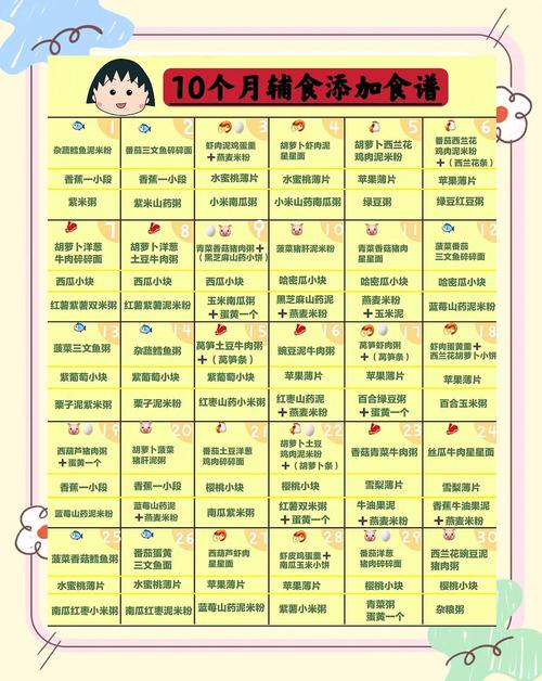咸阳代生咨询机构:宝宝10个月辅食